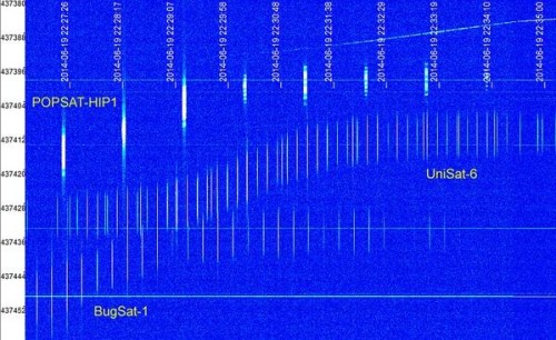 Unisat-6 Beacon received by <a href="http://www.dk3wn.info/">@dk3wn</a>.