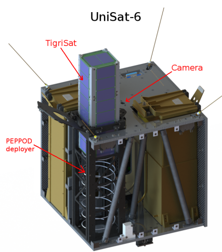 Rendering of the release of a cubesat from UniSat-6