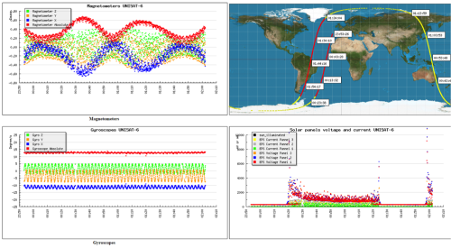 UniSat6_Sensor_Acquistion