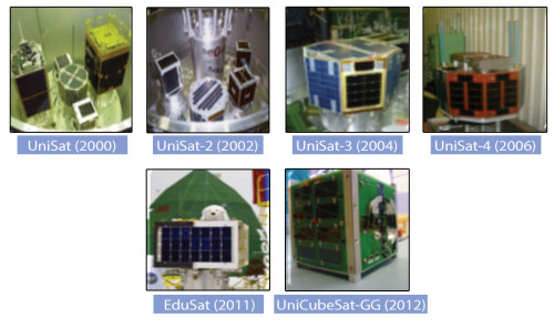 Satellites manufactured by GAUSS Group