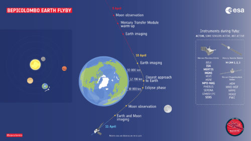 BepiColombo Maneuver around Earth