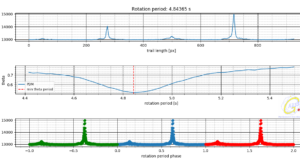 Photometry of CZ-5B Rocket body, executed on May 5th, 2021 at CastelGAUSS Observatory