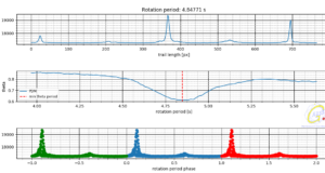 Photometry of CZ-5B Rocket body, showing the rotation period is 4.84s